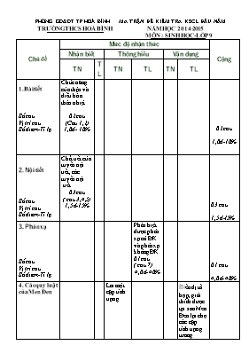 Đề khảo sát chất lượng đầu năm Sinh học lớp 9 - Năm học 2014-2015 - Trường THCS Hòa Bình